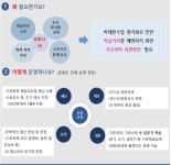 서울시교육청, 초등 기초학력 on(溫)&on 방학 집중교실 여름방학 집중 과정 운영