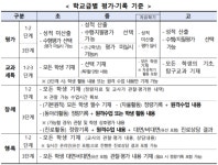 교육부, 2020학년도 2학기 학사운영 세부 지원방안 발표