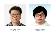 포항공대 신소재 이동화 교수팀, 태양이 싫어 햇빛 알아서 피하는 똑똑한 창문 나온다!