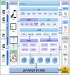 부산광역시미래교육원, 원스톱 지능형 학습플랫폼 부산에듀원  구축