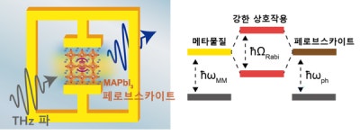 아주대학교 안영환 교수팀, 차세대 태양전지 물질 이용 새로운 양자 에너지준위 구현