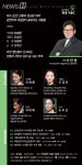 한양대학교 국악과 조주선 교수, 대구시립국악단 제199회 정기연주회에서 공연