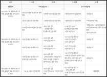 [코로나 1/1.5/2/2.5/3단계 기준] 학교·학원·헬스장·카페·결혼식·술집·클럽·식당·극장·노래연습장·장례식장·놀이공원·마트·백화점 등... 