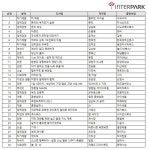 밥스토랑서천점 | 인터파크, 2020 종합 베스트셀러는 『더 해빙』, 『존리의 부자 되기 습관』, 『돈의 속성』 순
