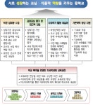 서울특별시교육청, 2021 중학교 자유학년제 운영 계획 발표 미니자유학기 편성·운영