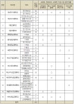 경성전자고·부산디지털고·부산세무고등학교…부산지역 특성화고 2021학년도 신입생 추가모집