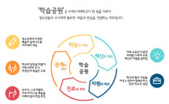 서울시립청소년미래진로센터(하자센터), 영등포 미래학교 네트워크 학습 공원 열린다
