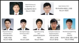 성균관대학교, 제27회 휴먼테크 논문대상 7개 부문 수상