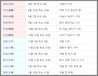 [2021년 춘분] 