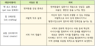 국립국어원 새말모임 잡 크래프팅⟶자발적 직무 설계로 다듬은 말 마련