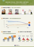 부의 추월차선 금융관련 대출도서 1위…부동산에서 주식으로, 국민의 재테크 흐름 바뀌어