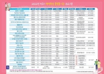 전주시, 근거리 학습권 보장 우쿨렐레·라탄공예·문인화·요리교실…프로그램 운영
