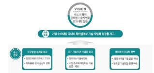 단국대학교, 특허청 지식재산 창출·활용 지원사업 선정
