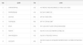[로또당첨번호조회] 14·23·31·33·37·40 보너스 44 1015회 로또 1등 당첨지역·당첨금 조회 늘어