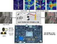 카이스트, KAI와 대덕연구단지 벤처기업과 SAR 위성영상 정보 활용 위한 차세대 AI 연구 협력 체결