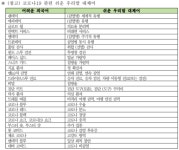 국립국어원 새말모임 뉴 스페이스 대체할 쉬운 우리말로 민간 우주 개발 선정