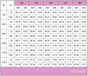 오늘 일출·일몰시간, 31일(토) 전국 해돋이 해넘이 명소, 해 뜨는 시간과 해 지는 시간