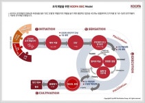 주식회사 쿠퍼실리테이션그룹 | [한국강사신문 대표가 만난 강사] 쿠퍼실리테이션그룹 구기욱 대표 "구성원의 목소리로 조직을 움직인다"