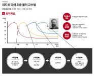 약술형 논술 전문학원 리드윈, 7월 1일(토) 퍼펙트 합격 입문반 개강