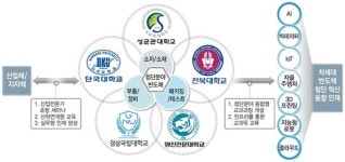 경상국립대학교, 반도체 소재·부품·장비 첨단분야 혁신융합대학 사업 선정