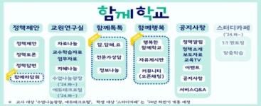 교육부, 디지털 소통 플랫폼｢함께학교」학생·학부모 상담·소통 기능 확대