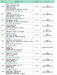 [한밭도서관] 이강산 한국작가회의 이사, 배기원 대흥영화사 대표 등 초빙 2024년 길 위의 인문학 운영