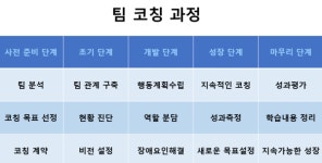 [박혜숙의 코칭리더십]    Team Coaching!