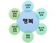 [박혜숙의 코칭리더십]    지금, 보다 더 행복해지기