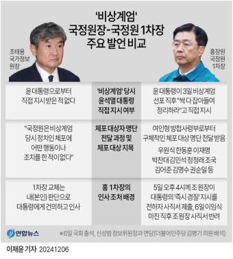 윤석열 대통령 계엄령 선포 관련 '정치인 체포 보고' 여부 놓고 조태용 국정원장과 홍장원 전 1차장 '진실 공방'