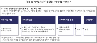 교육부·국가평생교육진흥원, 2025년 대학 중심의 평생학습온라인 공개강좌 활성화 사업 신규 공모