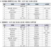 여의도 불꽃축제 서울세계불꽃축제 2025… 불꽃놀이를 위한 준비물, 관람 시간과 명당 장소, 교통편까지