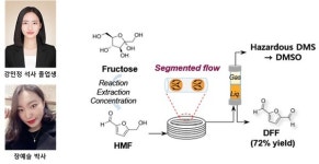 충남대학교 분석과학기술대학원 강민정·장예슬, Green Chemistry 논문 게재