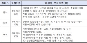 AI 시대 경쟁력 있는 기술인재 양성 서울시 기술교육원, 2026년 상반기 훈련생 2,004명 모집