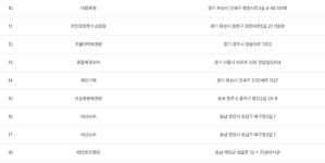 [로또당첨번호조회] 1234회 로또 1등 당첨지역·판매점·당첨금 조회...로또 판매·추첨시간?