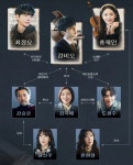 tvN 드라마 '포핸즈' 