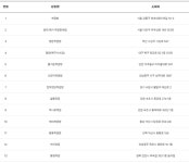 [로또당첨번호조회] 1239회 로또 1등 당첨지역·판매점·당첨금 조회...로또 판매·추첨시간?