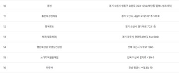 [로또당첨번호조회] 1240회 로또 1등 당첨지역·판매점·당첨금 조회...로또 판매·추첨시간?