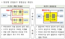대산산업용수센터, 임해산업지역에 하루 12만톤 산업용수 안정적 공급