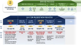 상계주공 5단지·금호동 3가·흑석 11구역·공평 15·16지구 서울 도시·건축혁신 대상지 4곳