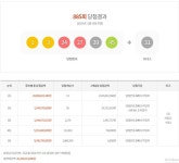 로또885회당첨번호 1등 자동11·수동2명, 경기 5명 대박…당첨지역·명당복권방
