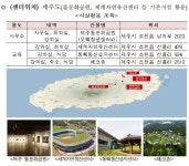 유네스코 국제보호지역 연구‧훈련센터 제주 유치 확정