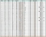 파주 군내면 민통선 내 멧돼지 폐사체서 아프리카돼지열병 바이러스 검출