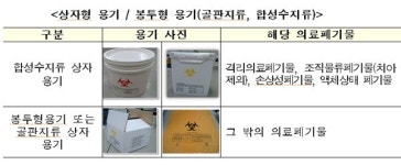 조명래 환경부장관, 의료폐기물 전용용기 제조업체 현장 점검