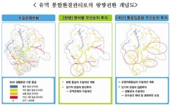 이천 죽당천 등 오염하천 6곳, 통합‧집중 지원으로 수질개선…1220억 투자
