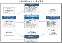 환경공단, 공동주택 재활용폐기물처리 전자신고 시범사업 추진
