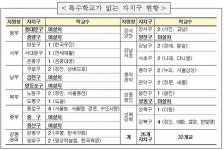 서울 중랑구 신내동에 특수학교 동진학교 설립 확정…2024년 9월 개교