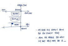 손영한의 서울맛 인생맛⑫ 새부리를 닮은 새조개