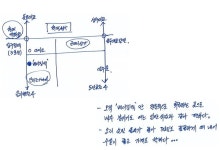 손영한의 서울맛 인생맛⑮ 베이징덕 - 호사스런 껍질의 향연