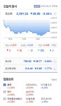 [오늘의 증시]외인 팔자에 코스피 2% 넘게 폭락, 1년 7개월만에 2400선 무너져... 코스닥은 연저점 또 경신