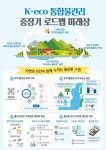 한국환경공단, K-eco 물관리 비전선포식 자연과 인간이 함께 누리는 물순환 구현